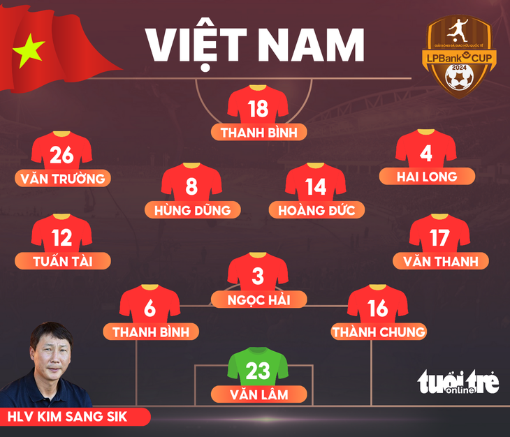 Văn Lâm mắc sai lầm, tuyển Việt Nam thua 0-3 trước Nga - Ảnh 3.